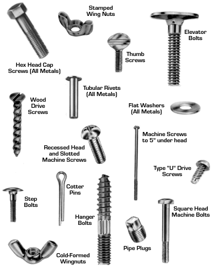 Types of Wood Screws