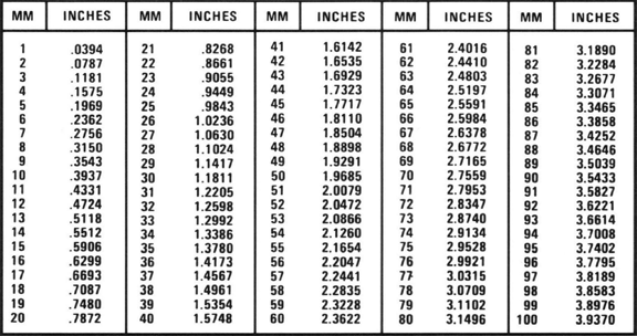 Metric To Us Bolt Conversion Chart